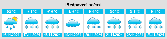 Výhled počasí pro místo Tappen na Slunečno.cz