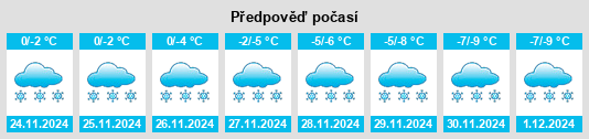 Výhled počasí pro místo Taschereau na Slunečno.cz