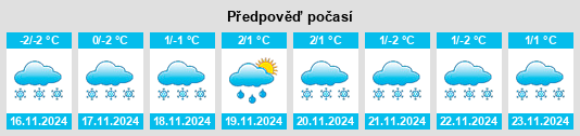 Výhled počasí pro místo Tasiujaq na Slunečno.cz