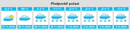 Výhled počasí pro místo Tavistock na Slunečno.cz