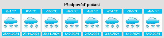 Výhled počasí pro místo Teeswater na Slunečno.cz