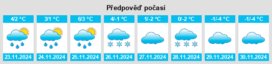 Výhled počasí pro místo Témiscaming na Slunečno.cz