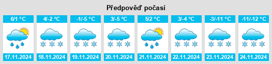 Výhled počasí pro místo Tennion na Slunečno.cz