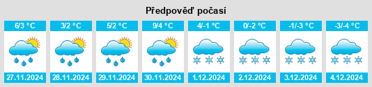 Výhled počasí pro místo Tennycape na Slunečno.cz