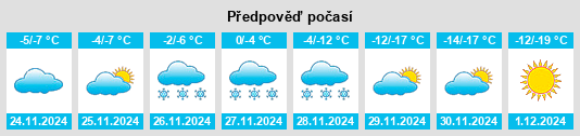 Výhled počasí pro místo Terrace na Slunečno.cz