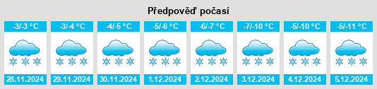 Výhled počasí pro místo Terrace Bay na Slunečno.cz