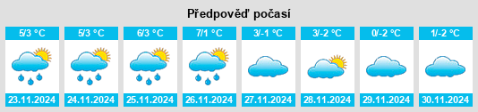 Výhled počasí pro místo Terrebonne na Slunečno.cz