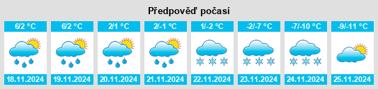 Výhled počasí pro místo Teulon na Slunečno.cz