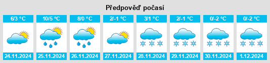 Výhled počasí pro místo Thedford na Slunečno.cz