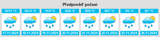 Výhled počasí pro místo The Groves na Slunečno.cz