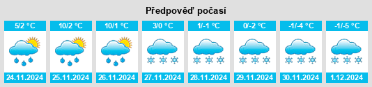 Výhled počasí pro místo The Junction na Slunečno.cz