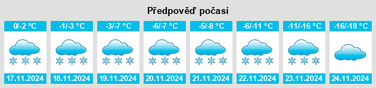 Výhled počasí pro místo Therien na Slunečno.cz