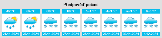 Výhled počasí pro místo Thessalon na Slunečno.cz