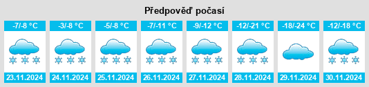 Výhled počasí pro místo Thicket Portage na Slunečno.cz