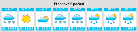 Výhled počasí pro místo Thorold na Slunečno.cz