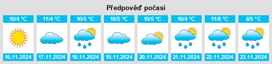 Výhled počasí pro místo Three Bridges na Slunečno.cz