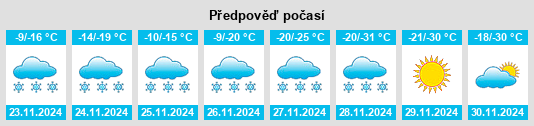 Výhled počasí pro místo Three Hills na Slunečno.cz