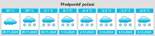 Výhled počasí pro místo Tichborne na Slunečno.cz