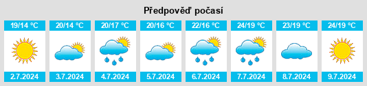 Výhled počasí pro místo Tignish na Slunečno.cz