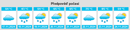 Výhled počasí pro místo Tignish na Slunečno.cz