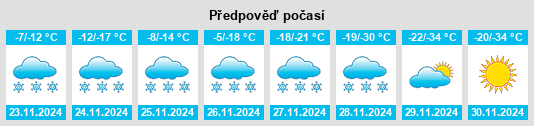 Výhled počasí pro místo Tilley na Slunečno.cz