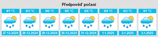 Výhled počasí pro místo Tillsonburg na Slunečno.cz