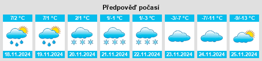 Výhled počasí pro místo Tin Town na Slunečno.cz