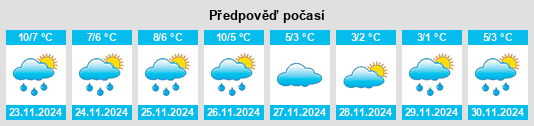 Výhled počasí pro místo Tiverton na Slunečno.cz