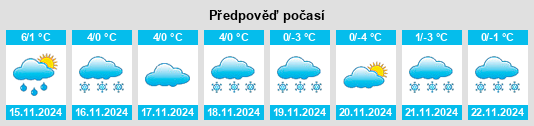 Výhled počasí pro místo Tompkins na Slunečno.cz