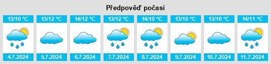 Výhled počasí pro místo Topsail na Slunečno.cz