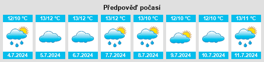 Výhled počasí pro místo Torbay na Slunečno.cz