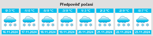 Výhled počasí pro místo Towdystan na Slunečno.cz