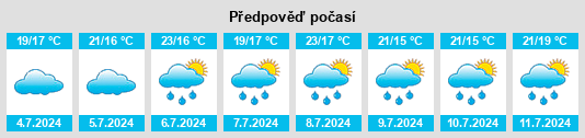 Výhled počasí pro místo Tracadie na Slunečno.cz