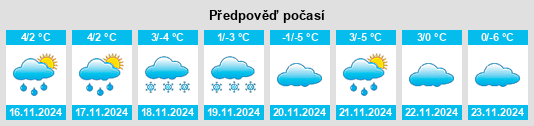 Výhled počasí pro místo Trail na Slunečno.cz