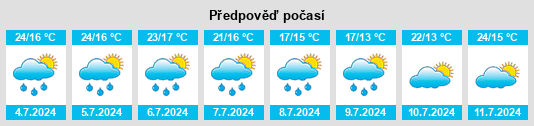 Výhled počasí pro místo Transcona na Slunečno.cz