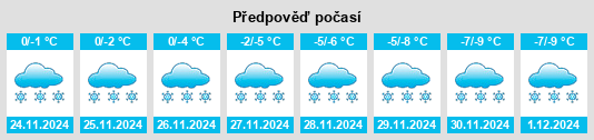 Výhled počasí pro místo Trécesson na Slunečno.cz