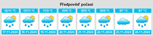 Výhled počasí pro místo Trepassey na Slunečno.cz