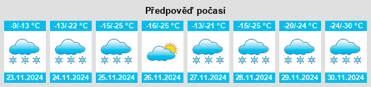 Výhled počasí pro místo Trochu na Slunečno.cz