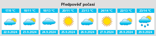 Výhled počasí pro místo Trossachs na Slunečno.cz