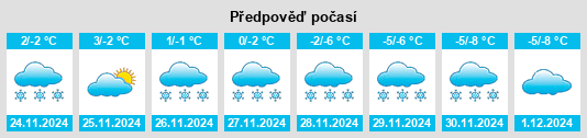 Výhled počasí pro místo Trout Creek na Slunečno.cz