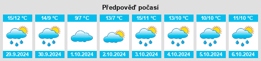 Výhled počasí pro místo Trout River na Slunečno.cz