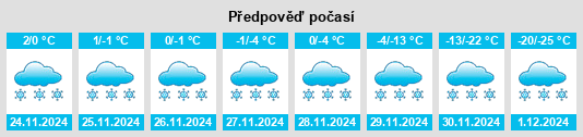 Výhled počasí pro místo Tulameen na Slunečno.cz