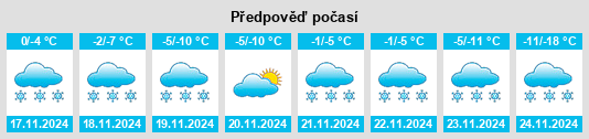 Výhled počasí pro místo Turner Valley na Slunečno.cz