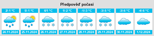 Výhled počasí pro místo Turriff na Slunečno.cz