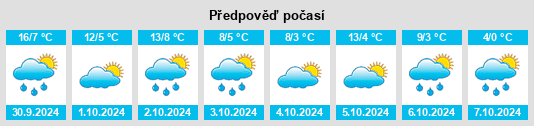 Výhled počasí pro místo Tuxford na Slunečno.cz