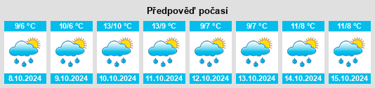 Výhled počasí pro místo Twillingate na Slunečno.cz