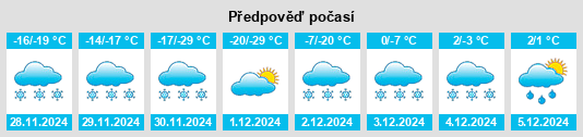 Výhled počasí pro místo Two Hills na Slunečno.cz