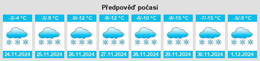 Výhled počasí pro místo Tyndall na Slunečno.cz