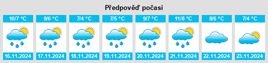 Výhled počasí pro místo Ucluelet na Slunečno.cz