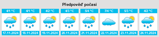 Výhled počasí pro místo Upper Blackville na Slunečno.cz